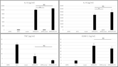 Safety of Infliximab for the Eye Under Human T-Cell Leukemia Virus Type 1 Infectious Conditions in vitro